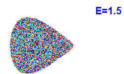 Poincaré section A=2, E=1.5